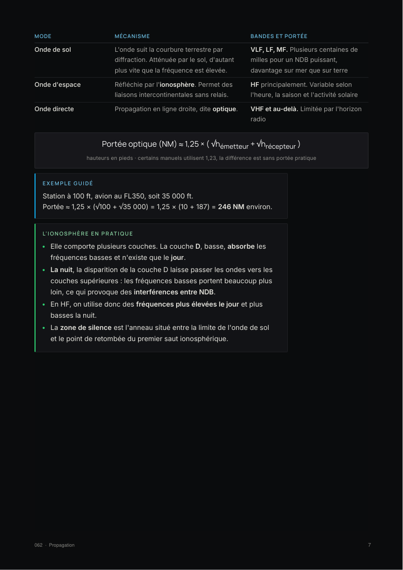 Page de la fiche 062 Radio Navigation