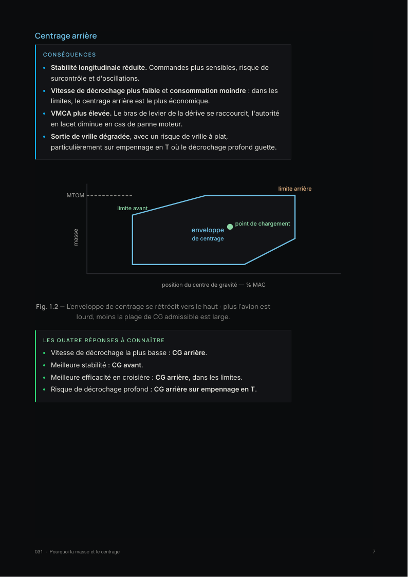 Page de la fiche 031 Mass and Balance