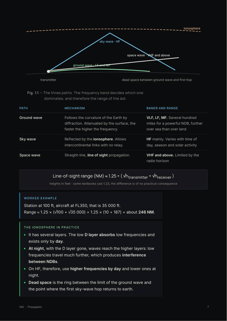 A page from 062 Radio Navigation