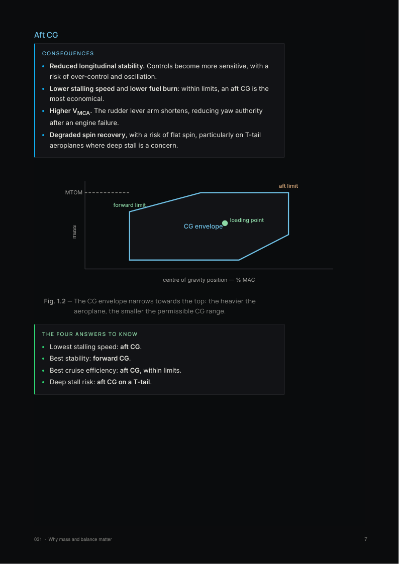 A page from 031 Mass and Balance
