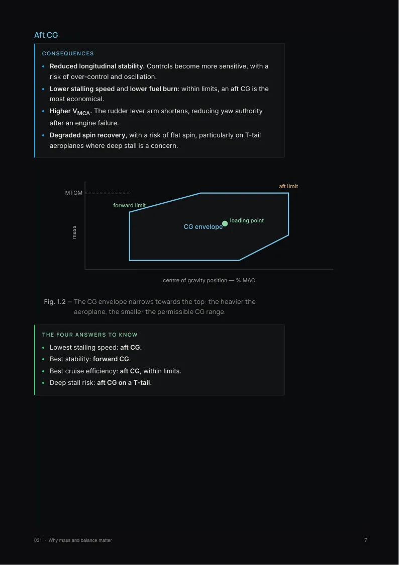 A page from 031 Mass and Balance