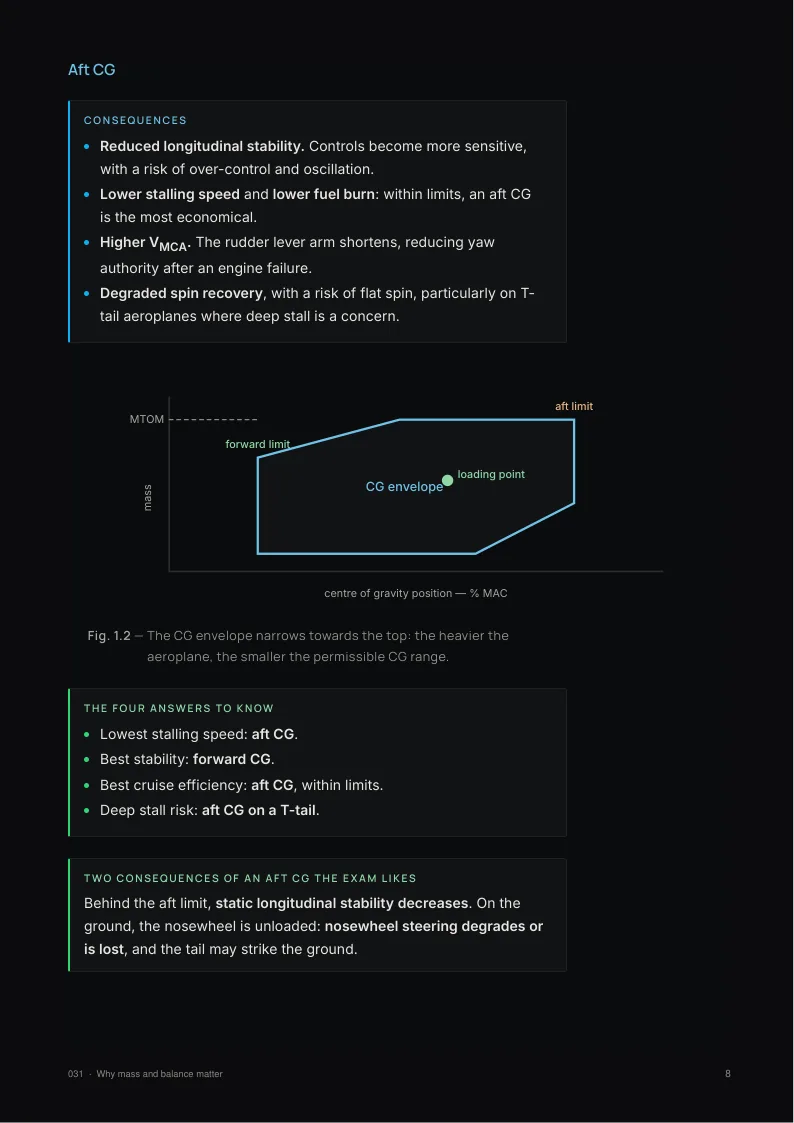 A page from 031 Mass and Balance: the consequences of an aft centre of gravity, sorted by colour