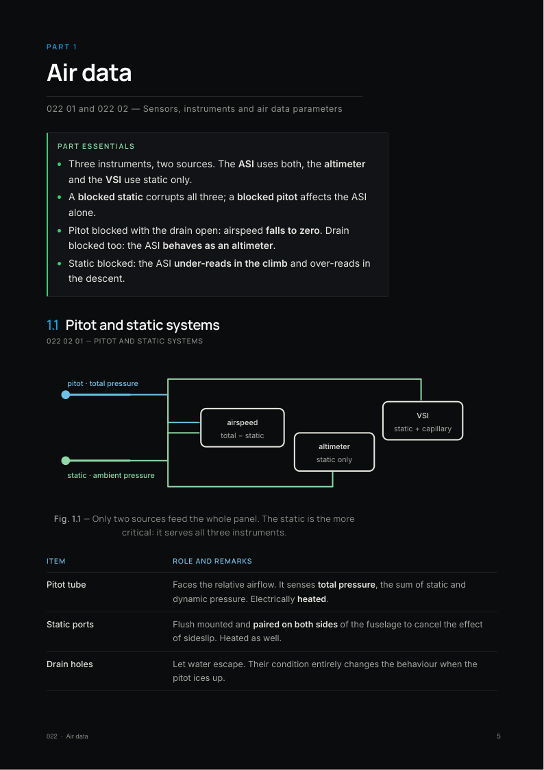 A page from the Instrumentation notes