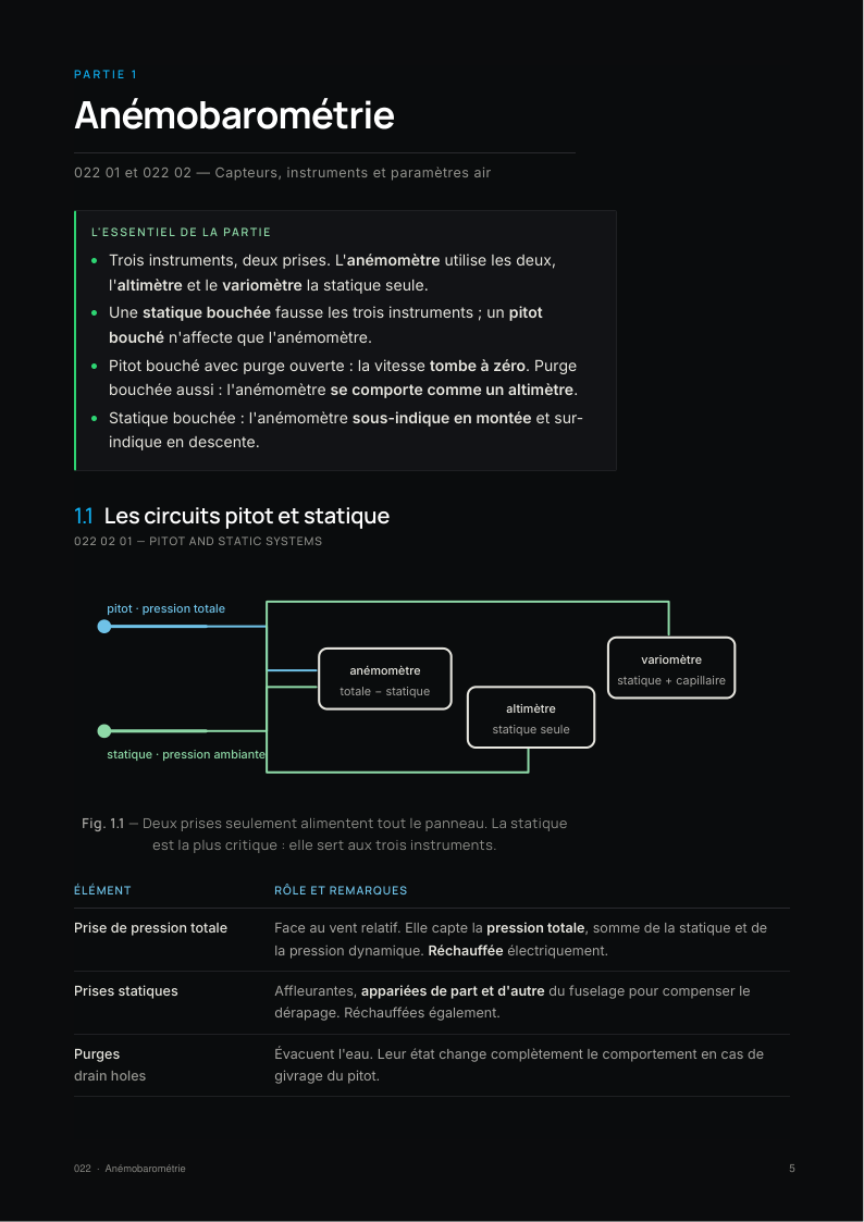 Une page des fiches Instrumentation