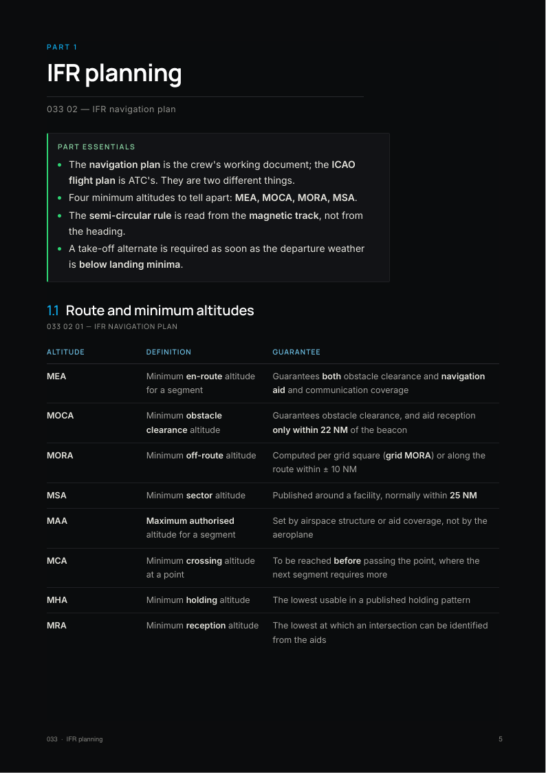 A page from the Flight Planning & Monitoring notes