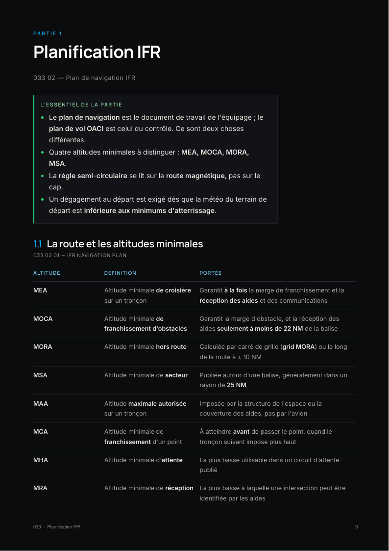 Une page des fiches Préparation et suivi du vol