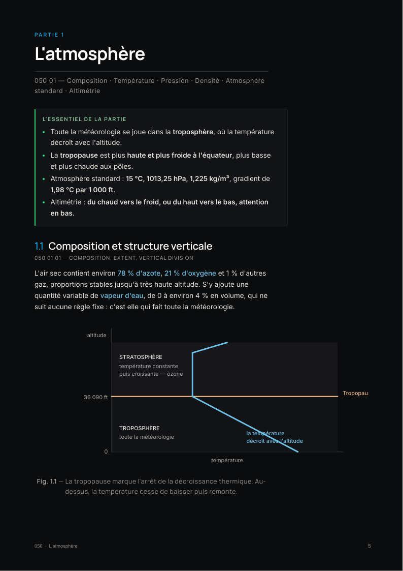 Une page des fiches Météorologie