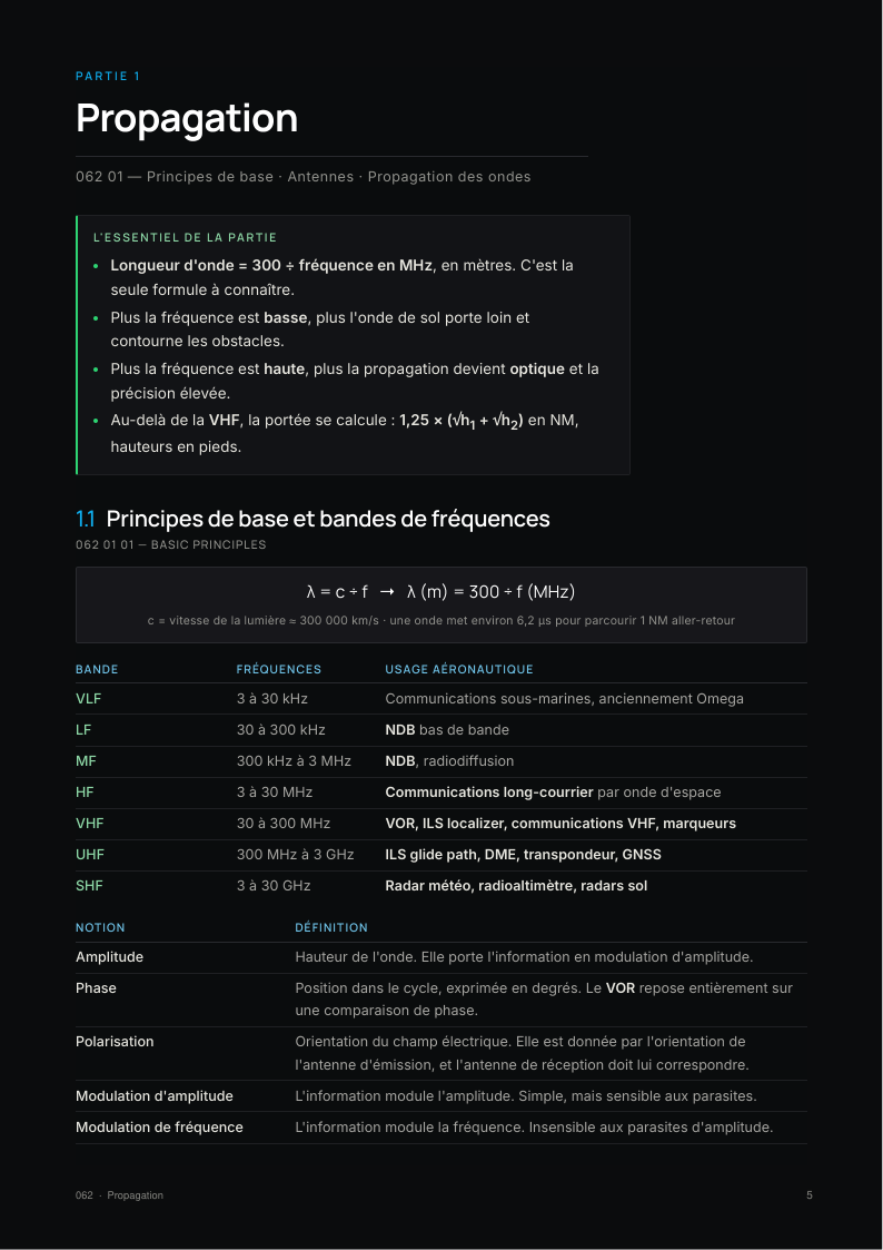 Une page des fiches Radionavigation
