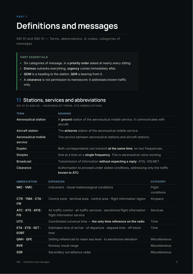 A page from the Communications notes