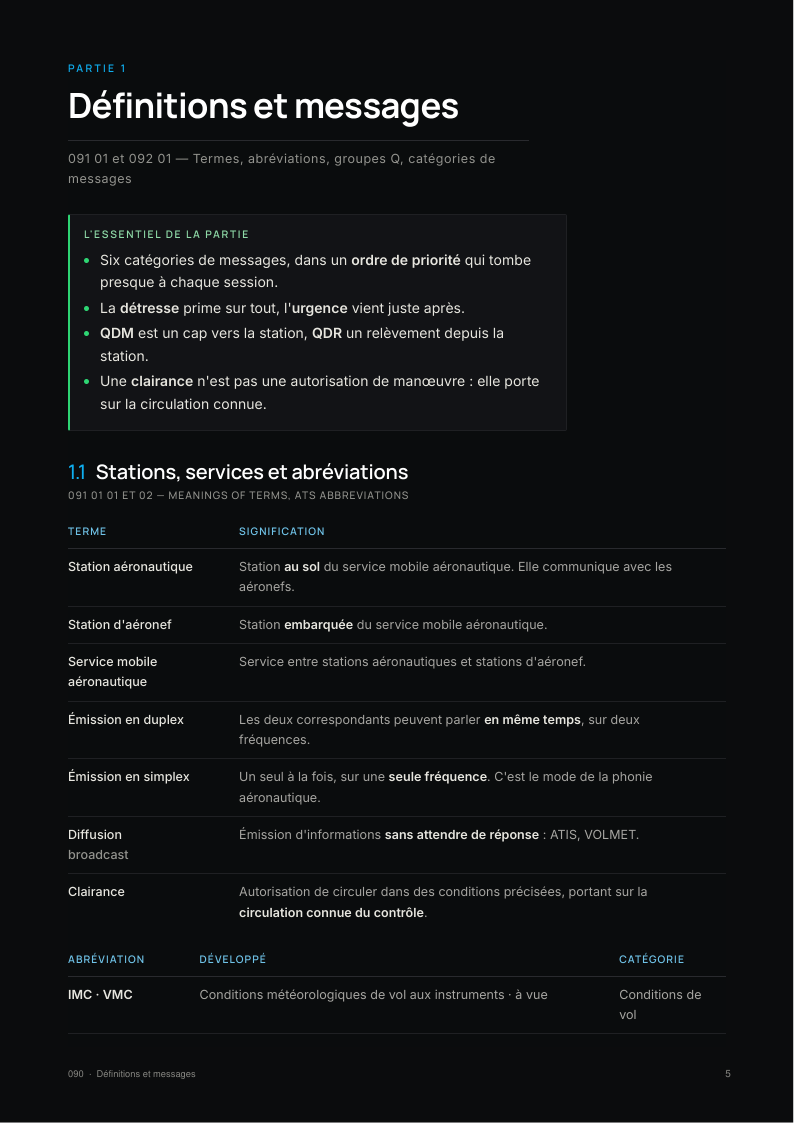 Une page des fiches Communications